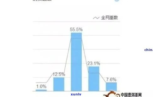 探究普洱茶叶价格：一叶成茗的消费水平及其品质影响