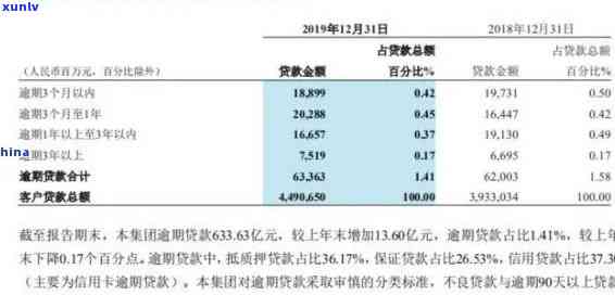 招商信用卡逾期两个月：解决策略与影响分析