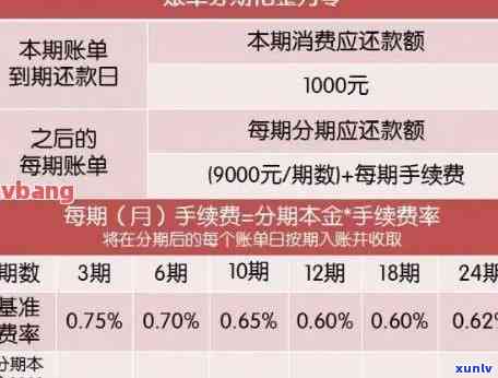 信用卡三天逾期利息