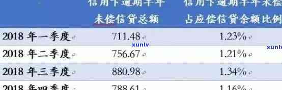 信用卡年费逾期申诉表上传后消除记录的时间