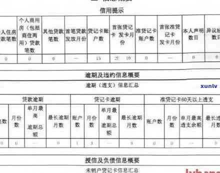 信用卡年费逾期申诉表上传后消除记录的时间