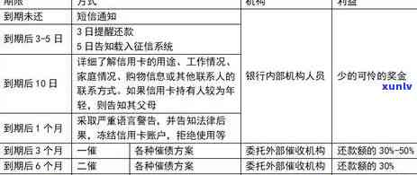 信用卡逾期：无力偿还怎么办？协商只还本金流程及咨询解答