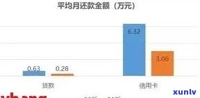 招商信用卡逾期费用全面解析：费率、计算 *** 、影响及如何避免逾期