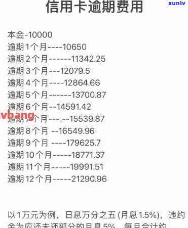 招商信用卡逾期费用全面解析：费率、计算 *** 、影响及如何避免逾期