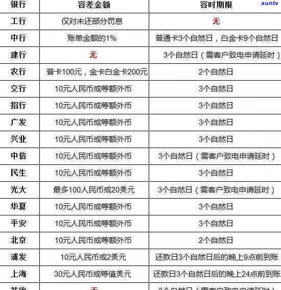 工行信用卡逾期10元会产生的后果及应对措：详细解答与建议