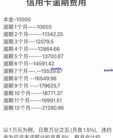 交行信用卡逾期手续费：逾期收费标准及计算方式。