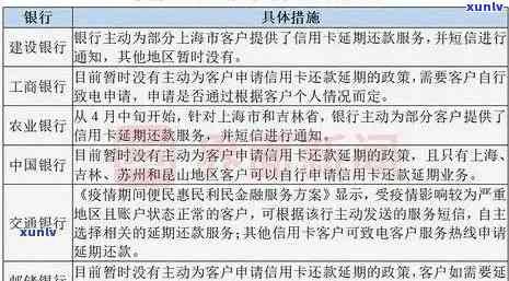 工行信用卡透支逾期利息计算与新法规解析：2021年逾期影响及应对策略