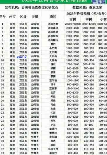 云春堂普洱茶价格及品质解析：熟茶多少钱一斤？