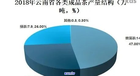 班章三队普洱茶市场价格分析：品质、年份与影响因素探讨