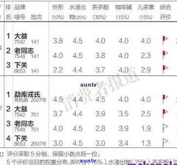 全面了解班章普洱茶357克的价格、品质与功效，助您做出明智购买决策