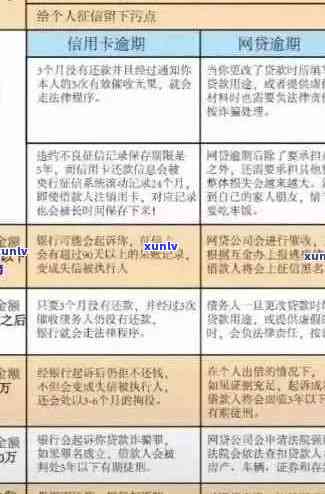 信用卡逾期贷款的后果及其对个人信用的影响：全面解析与应对策略