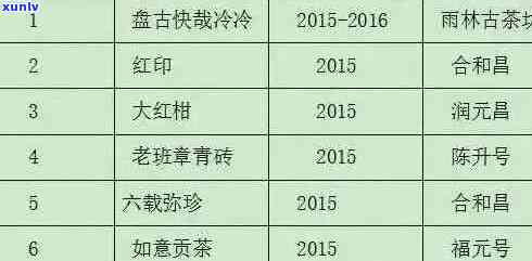 普洱生茶价格大全：班章茶品解析及市场行情全面了解