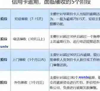 信用卡逾期还款全攻略：了解逾期处理方式、后果及避免逾期的有效 *** 