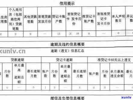 信用卡逾期记录未出现在我的报告中：原因与解决办法