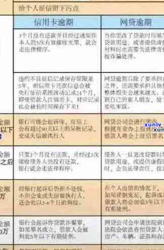 信用卡逾期记录未上系统：探讨可能原因与解决策略