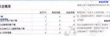 信用卡逾期记录未上系统：探讨可能原因与解决策略