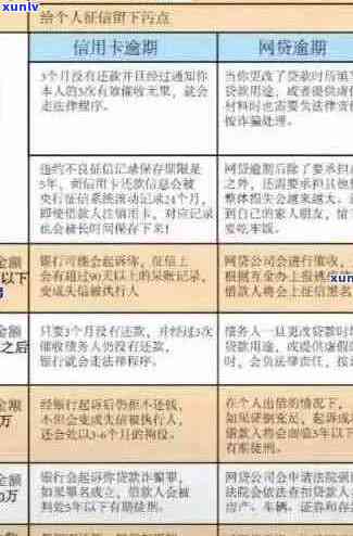 信用卡逾期记录未上系统：探讨可能原因与解决策略