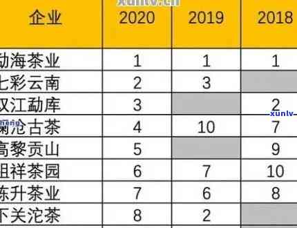 普洱茶新茶上市时间及品尝节解析