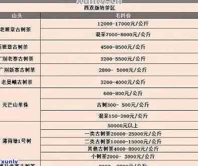 布朗山普洱茶：年份、品种、价格一览表，带你领略古树茶的魅力