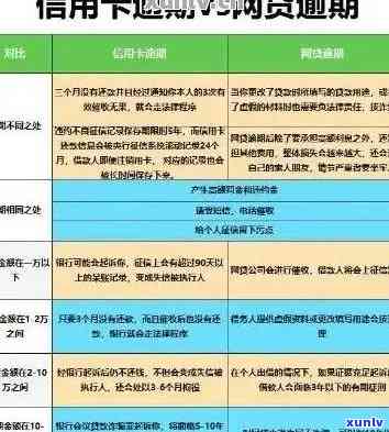 如何有效申诉工商银行信用卡违约金扣除问题，解答用户疑虑并提供解决方案