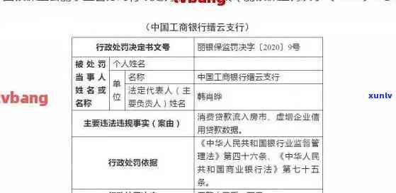 银监会投诉工商银行信用卡协商还款： *** 、效果、处理方式及违约金问题。