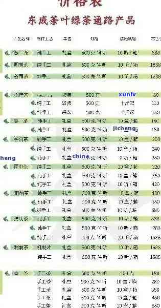 八角亭普洱茶全系列价格一览表，包括各类特色茶品与最新市场行情