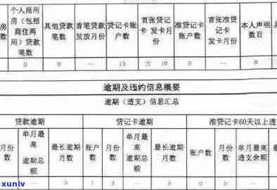 工商信用卡逾期还款时间节点及影响全面解析：如何避免逾期上？