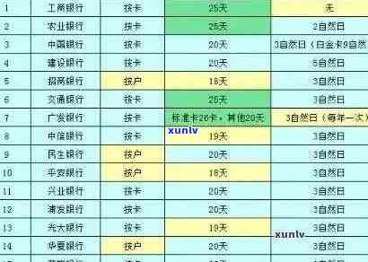 工商银行信用卡逾期还款时间全面解析：如何避免逾期并了解逾期后果