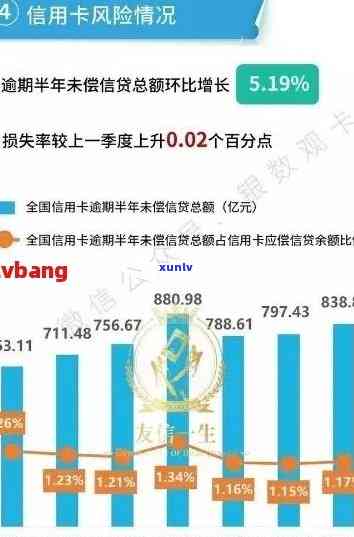 信用卡欠款五年不还款的结果及其影响：了解您的信用状况和可能的解决方案