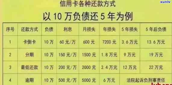 逾期90天信用卡可能产生的欠款种类：详细解析与不包括项