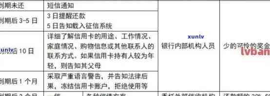 信用卡逾期后果全面解析：传票、信用记录、法律责任等全方位影响与应对策略