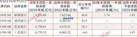 逾期办邮政信用卡行吗