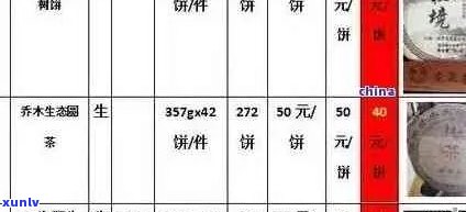 普洱茶饼价钱：各种型号价格一览，每块多少钱？