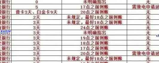 2021年信用卡逾期还款天数：关键因素、影响及其解决方案