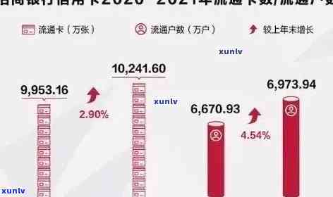 2021年信用卡逾期还款天数：关键因素、影响及其解决方案