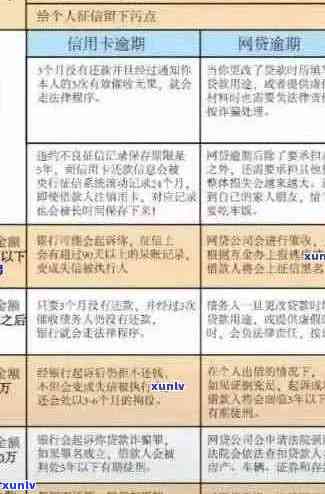 全面了解信用卡逾期管理规定：解决逾期还款的详细策略与建议