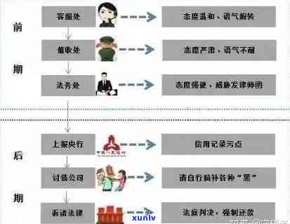 信用卡逾期后银行可能采取的措：从单位到法律诉讼全面解析