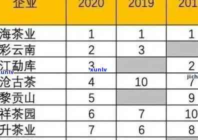 三年的普洱生茶价格：了解这款茶叶的价值与品质