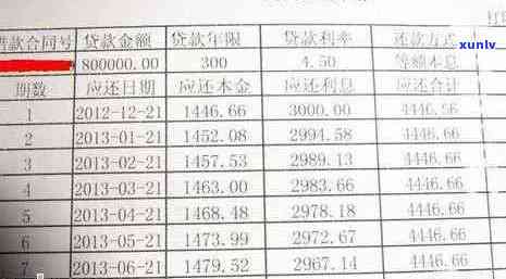 逾期信用卡还款记录查询全攻略：如何处理、查询 *** 和注意事项