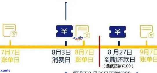 逾期信用卡还款记录查询全攻略：如何处理、查询 *** 和注意事项