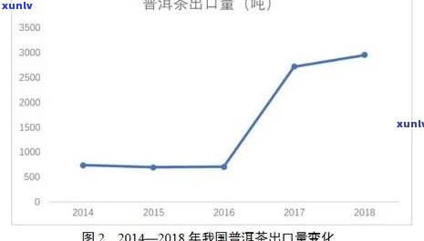 三年普洱茶市场价格波动分析，消费者购买心理研究