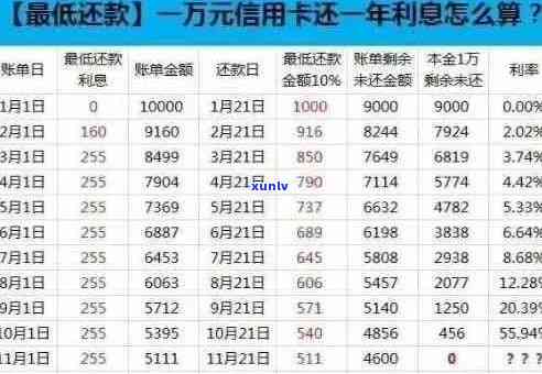 逾期信用卡还款消除记录全攻略：详细步骤与常见 *** 解析