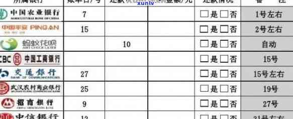 '逾期的信用卡怎么查询应还账款明细及逾期还款记录'