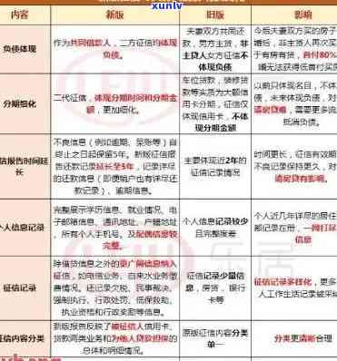 信用卡逾期记录清除指南：如何从报告中彻底消除不良信用影响