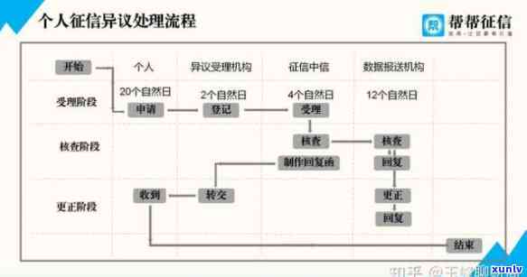 逾期记录删除处理 *** 及时间：如何有效清除报告上的逾期记录？