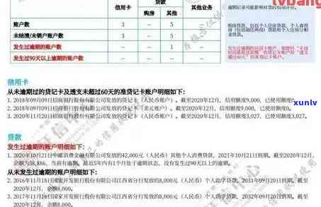 删除信用卡逾期