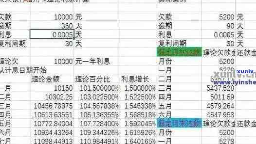 信用卡逾期利息计算 *** 详解：详细步骤与实例分析