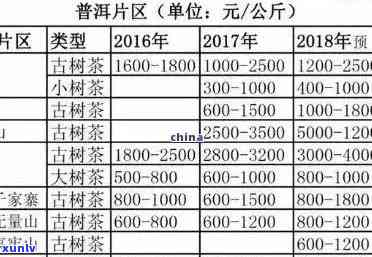 马鞍山普洱茶多少钱一斤价格表及古树茶报价