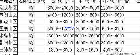 普洱茶马鞍山古树茶价格表与口感特点