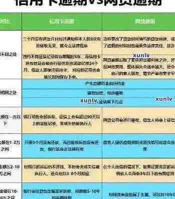 信用卡逾期家人有义务